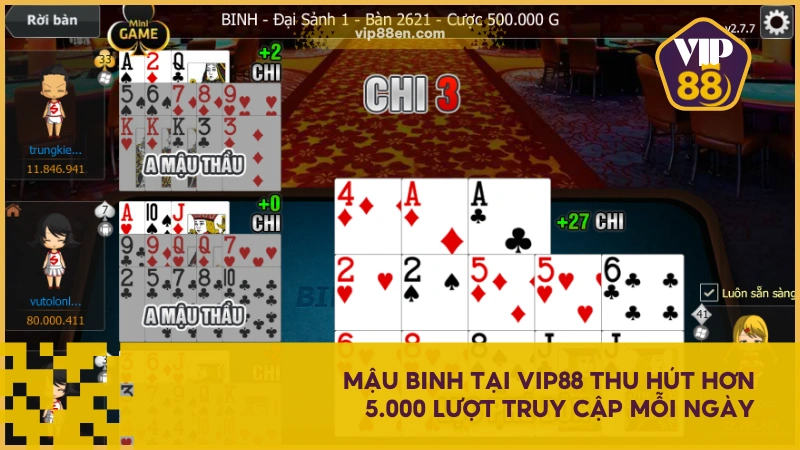 Mậu Binh VIP88 – Tựa Game Bài Được Yêu Thích Hàng Đầu 2 Mậu Binh tại VIP88 thu hút hơn 5.000 lượt truy cập mỗi ngày