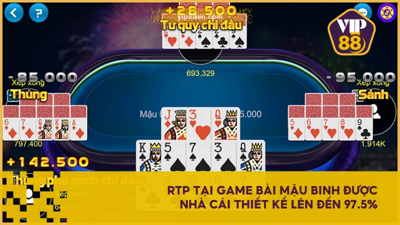 Mậu Binh VIP88 – Tựa Game Bài Được Yêu Thích Hàng Đầu 3 RTP tại game bài Mậu Binh được nhà cái thiết kế lên đến 97.5%